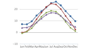 Smtp Service Provider